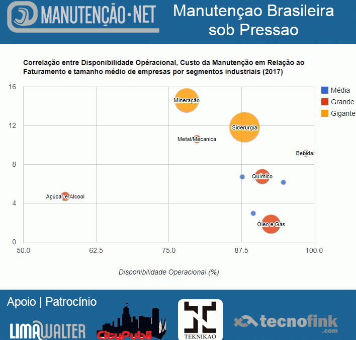 Manutenção brasileira sob pressão