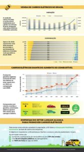 manutencao.net-Nove-empresas-lancam-alianca-para-democratizar-carro-eletrico-no-Brasil-tabela