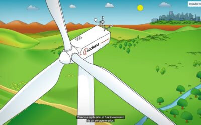 Energia eólica: Como funciona um Aerogerador?