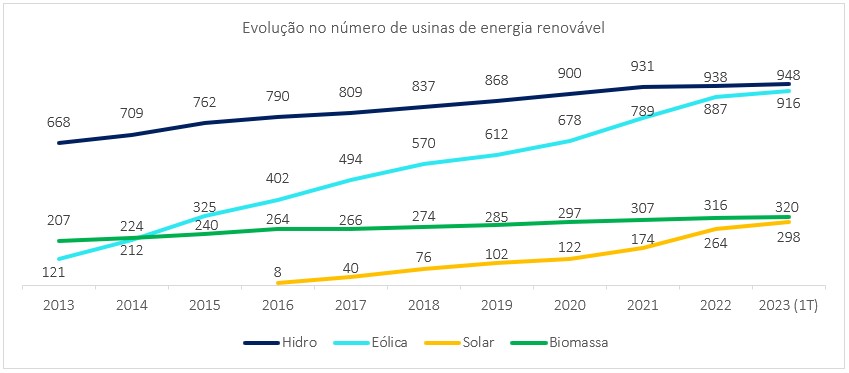 manutencao.net-Em-dez-anos-crescimento-de-energia-renovavel-brasileira-equivale-a-mais-de-3-usinas-do-tamanho-de-Itaipu-1.
