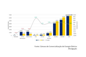 manutencao.net-Transição-energética---Participação-das-fontes-renováveis-na-produção-de-eletricidade-aumentou-em-2022