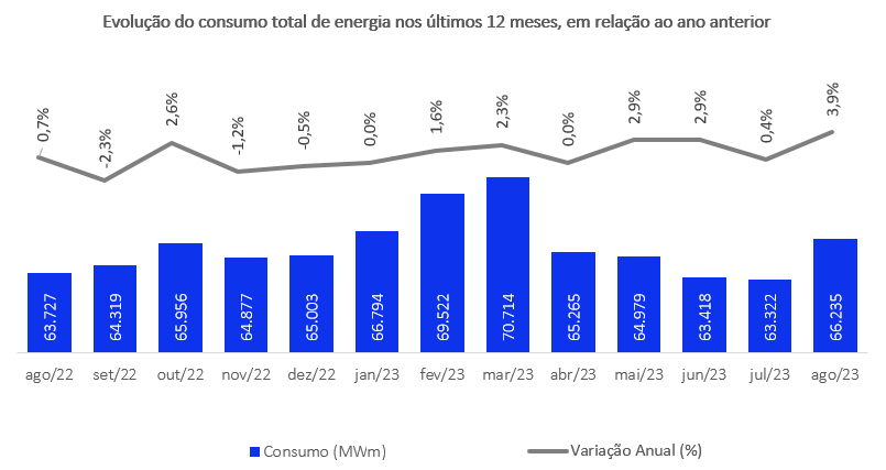 manutencao.net-Consumo-de-energia-eletrica-no-Brasil-segue-em-alta2.png 28 de setembro de 2023