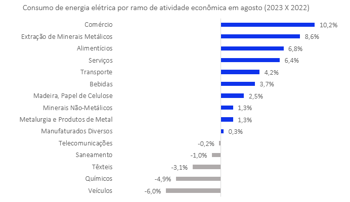 manutencao.net-Consumo-de-energia-eletrica-no-Brasil-segue-em-alta3.png 28 de setembro de 2023