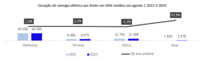 manutencao.net-Consumo-de-energia-eletrica-no-Brasil-segue-em-alta5.png 28 de setembro de 2023