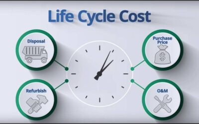 Pesquisa Nacional: LCC – Life Cycle Cost
