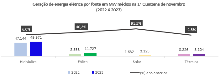 manutencao.net-Onda-de-calor-em-novembro-provocou-aumento-historico-no-consumo-de-energia-eletrica-no-Brasil-diz-CCEE4.png