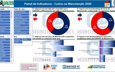 A pergunta que não quer calar: CUSTOS DA MANUTENÇÃO é algo que preocupa?