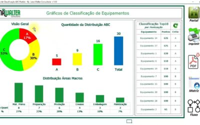 Matriz de Classificação (Priorização) de Equipamentos: onde tudo começa na Manutenção organizada