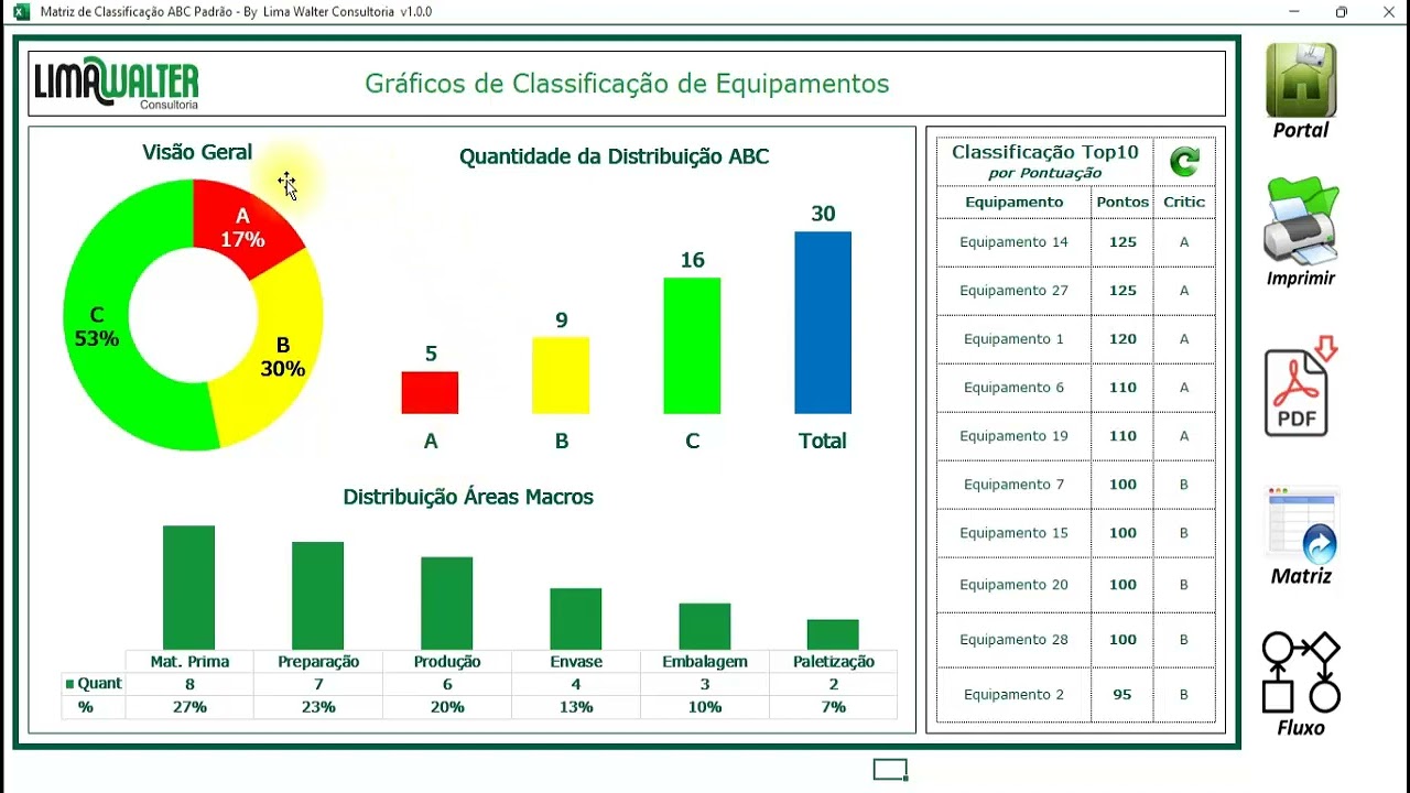Matriz de Classificação (Priorização) de Equipamentos: onde tudo começa na Manutenção organizada