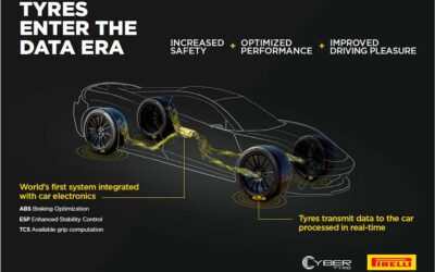 Mais segurança, conforto e dinâmica de condução: Bosch e Pirelli assinam uma cooperação de desenvolvimento para tecnologia de pneus inteligentes