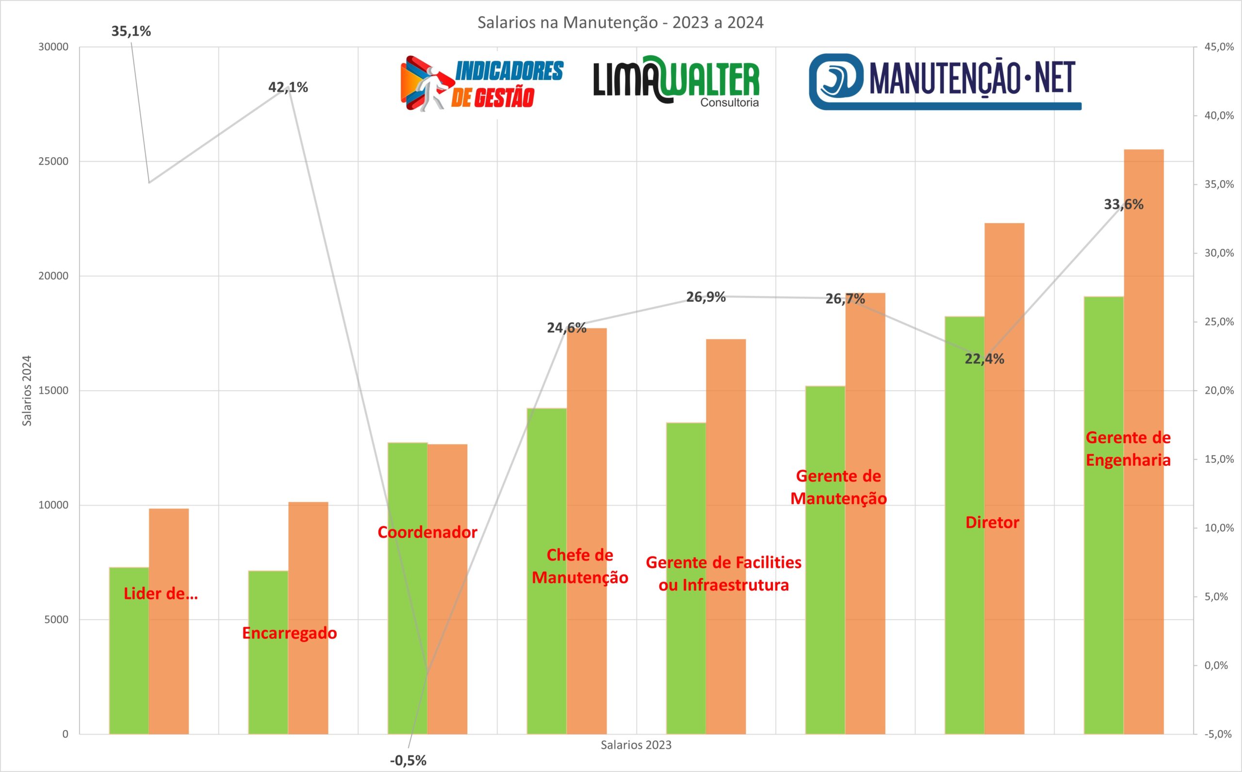 Salarios 1 Gerencia
