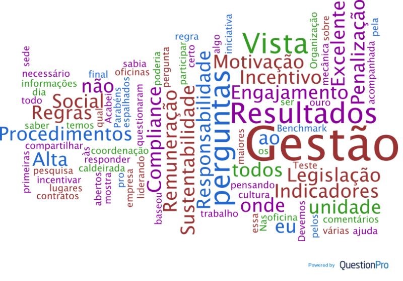 Pesquisa Nacional: Gestão de Pessoal, dentro da Gestão de Ativos.