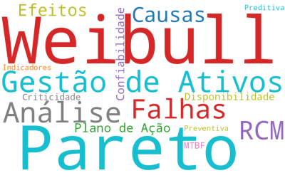 MTTR e MTBF: Média ou Mediana?