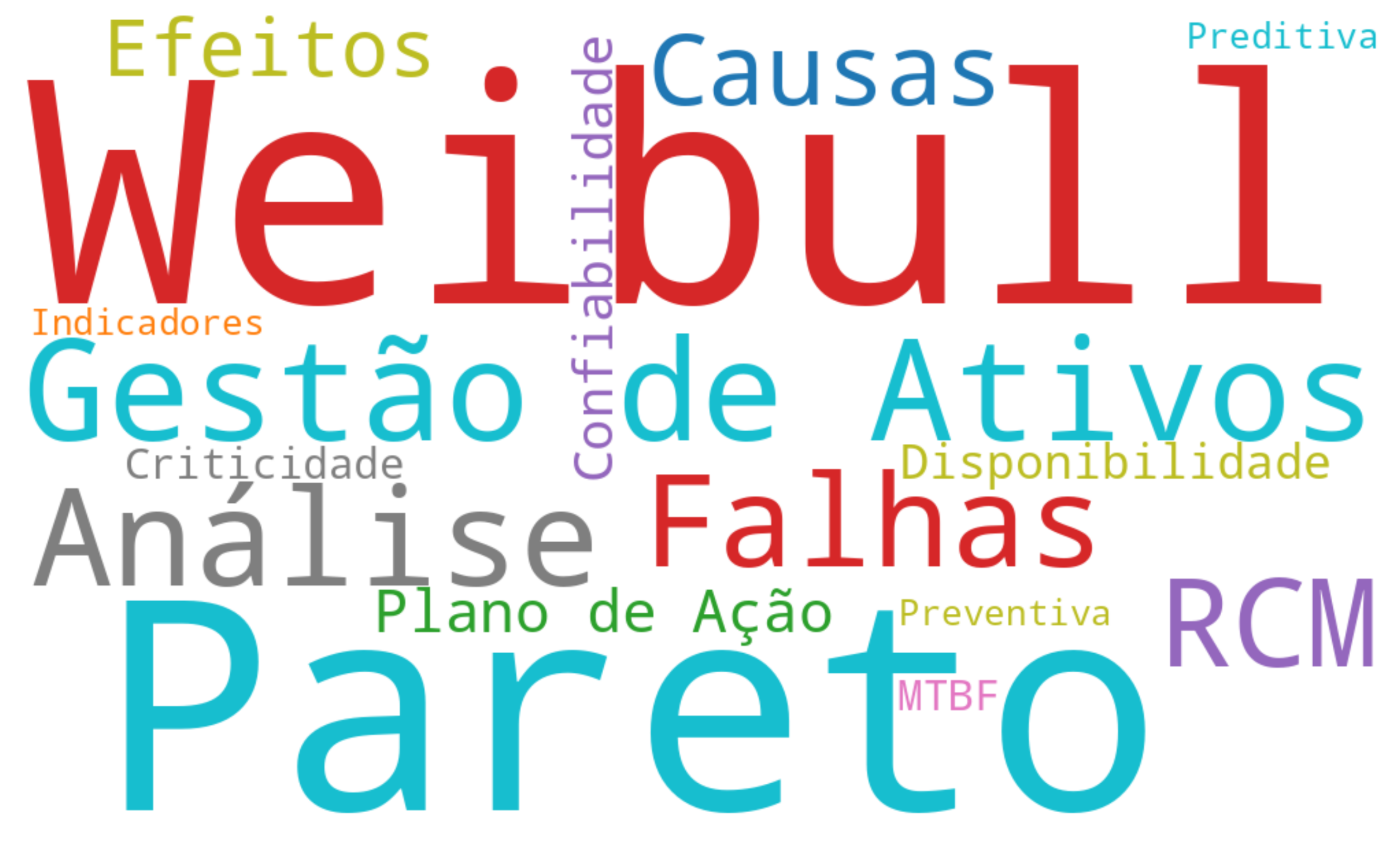 MTTR e MTBF: Média ou Mediana?