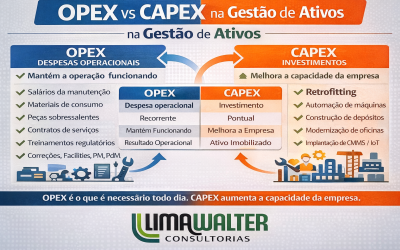 Qual a dúvida sobre OPEX e CAPEX na Gestão de Ativos?
