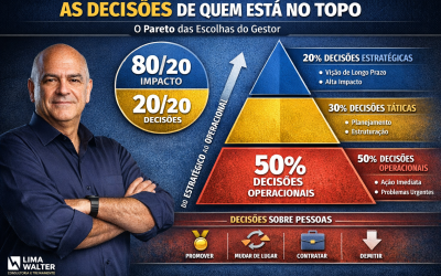 Liderança em Foco: O ônus e o bônus de ser a pessoa que está no topo da equipe de gestão