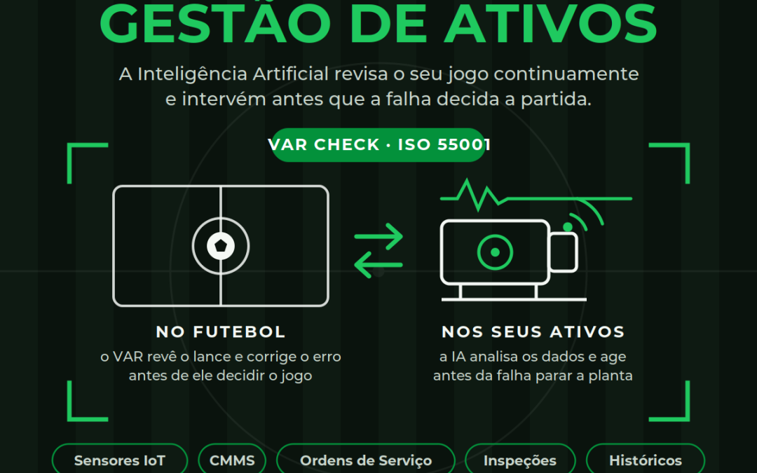 O VAR da Gestão de Ativos chegou. E ele não dorme.