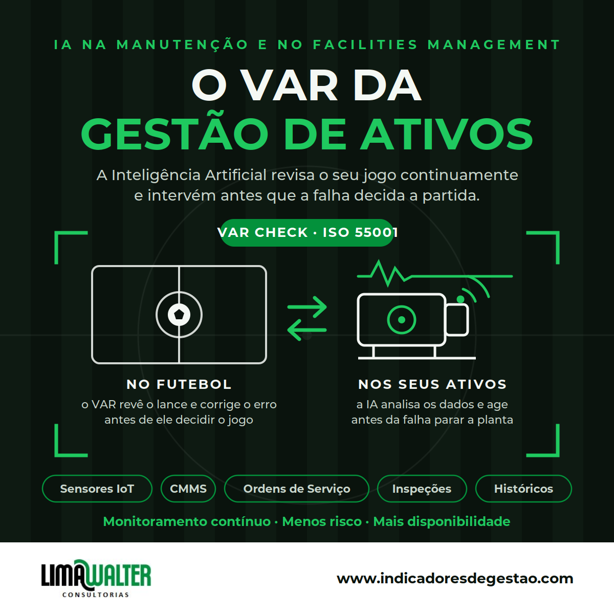 O VAR da Gestão de Ativos chegou. E ele não dorme.